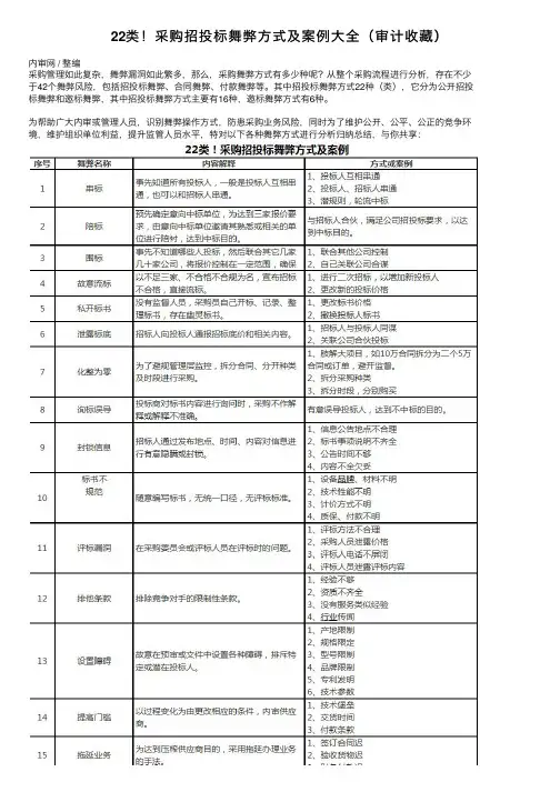 22类！采购招投标舞弊方式及案例大全（审计收藏）