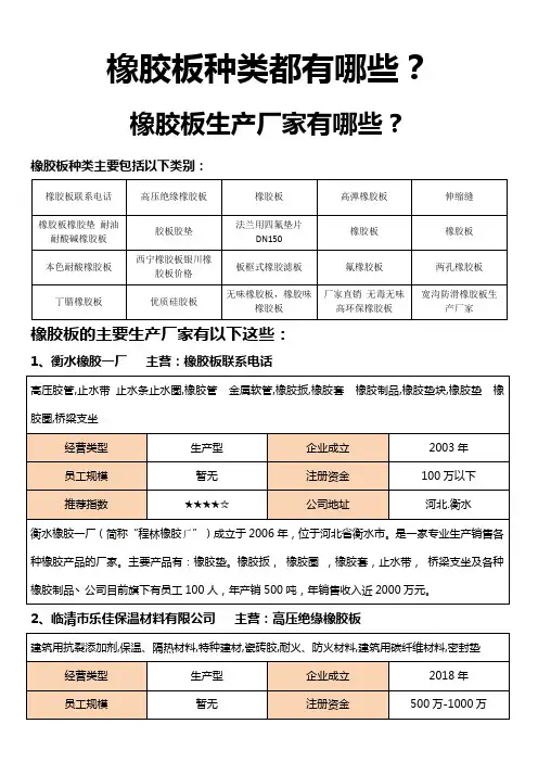 橡胶板种类都有哪些橡胶板生产厂家有哪些