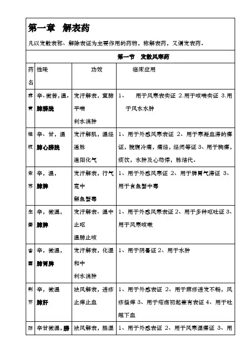 中药学表格【完整版】汇总