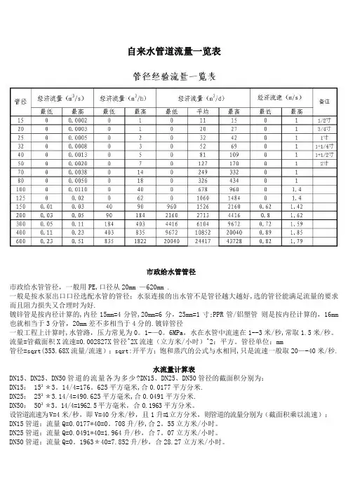 自来水管道流量一览表【范本模板】