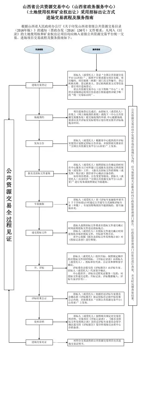 公共资源交易全过程见证公共资源交易全过程见证 - 山西省公共资源