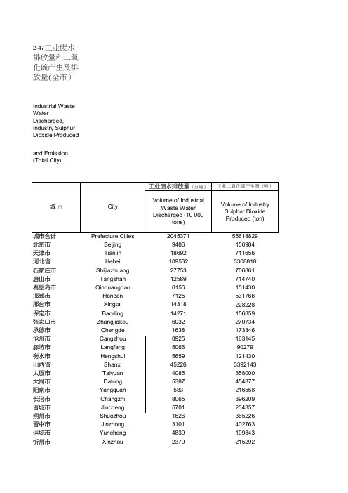 2-47工业废水排放量和二氧化硫产生及排放量(全市)