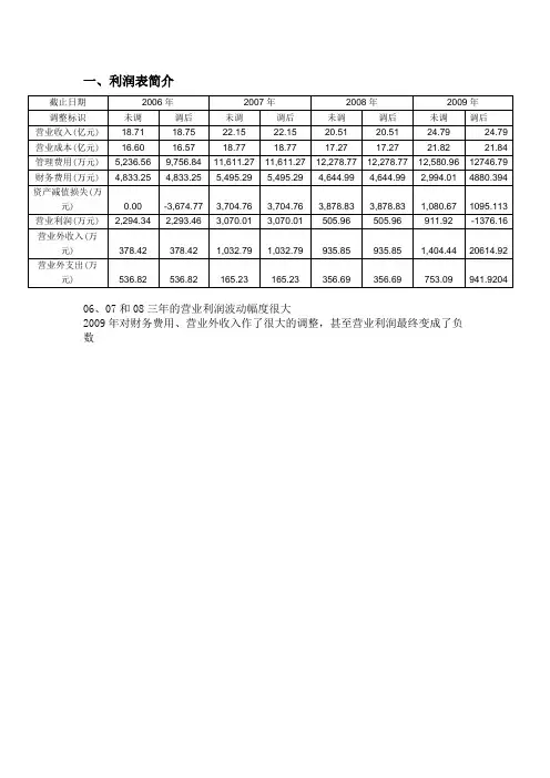 莲花味精