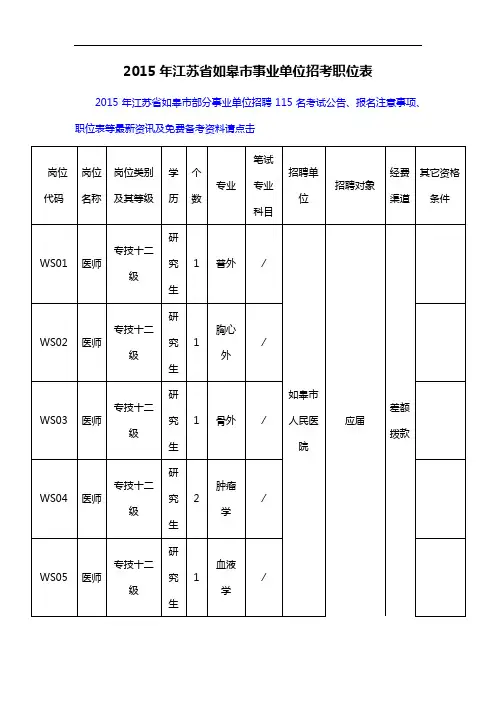 2015年江苏省如皋市事业单位招考职位表