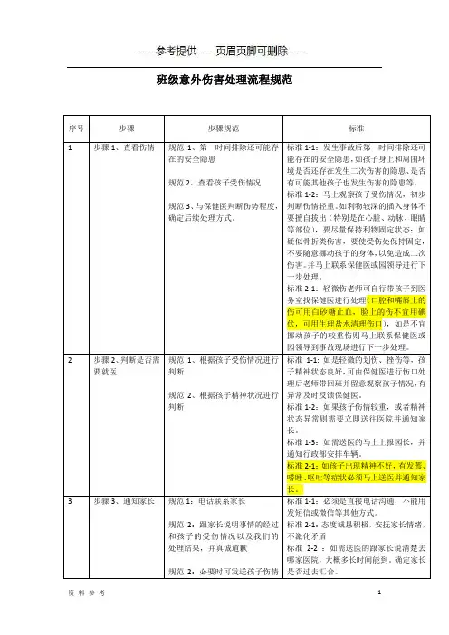 意外伤害处理流程规范(优质参考)