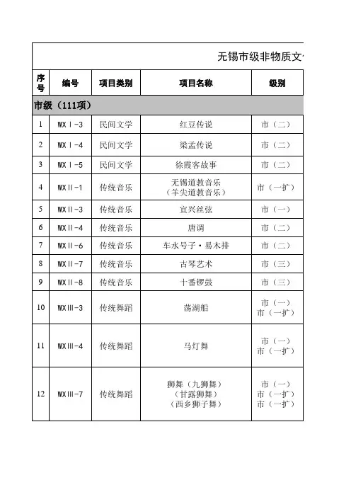 无锡市级非物质文化遗产-