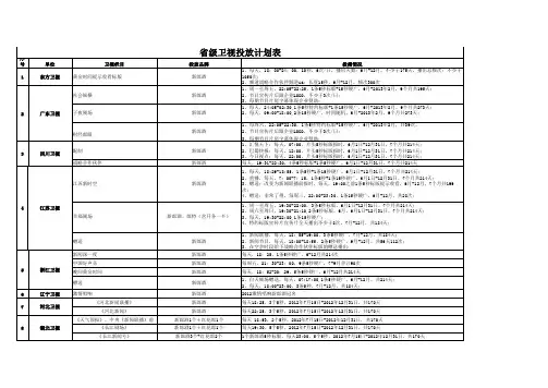新郎酒2012年8月电视广告投放计划表_2012.08.06