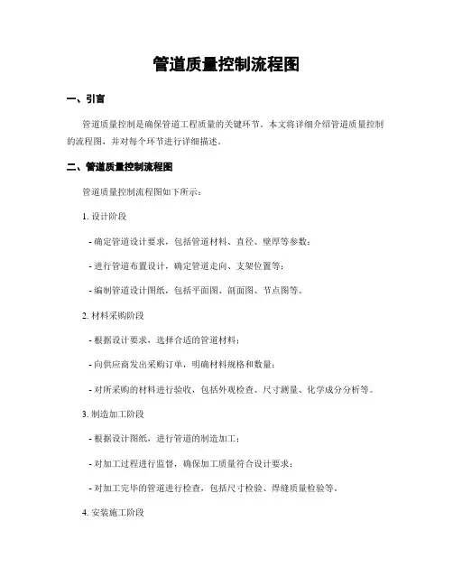 管道质量控制流程图