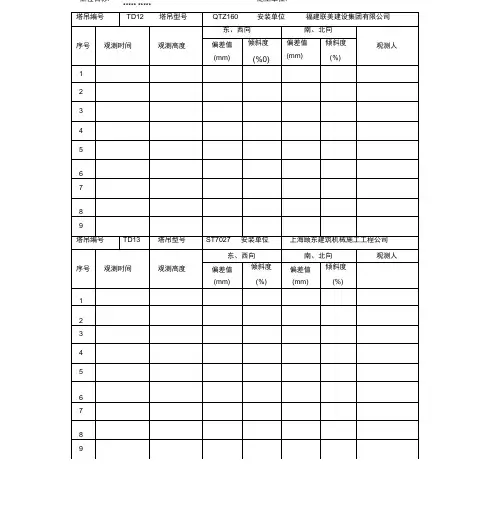 塔吊垂直度观测记录表最新版