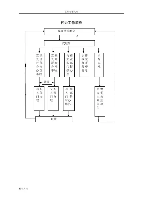 为民服务全程代理流程图