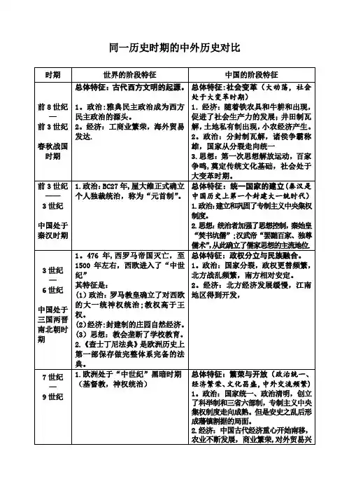 同一历史时期的中外阶段特征对比