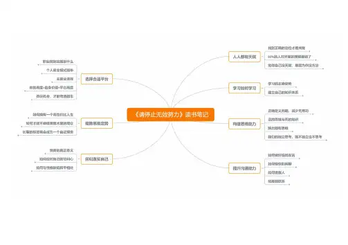 《请停止无效努力》读书笔记