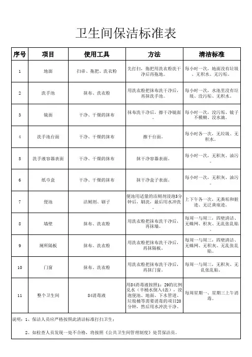 卫生间保洁标准表