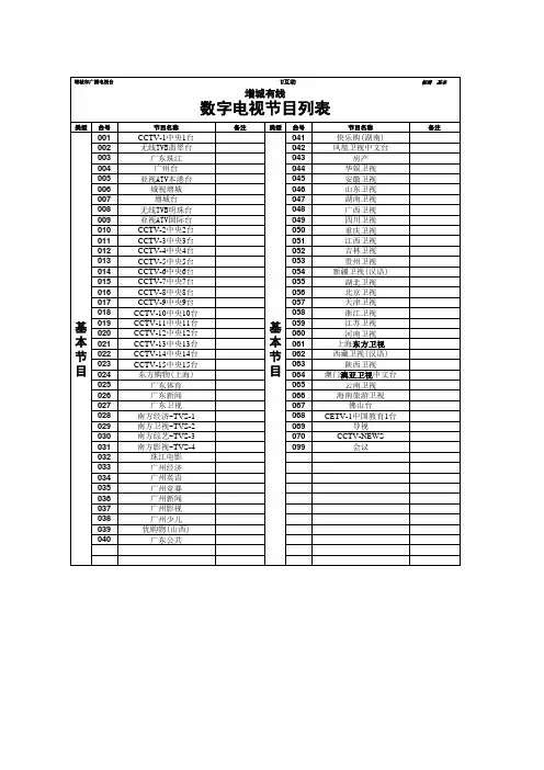 2014年9月增城有线数字电视频道节目表