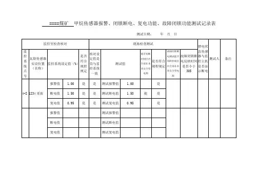 煤矿  甲烷传感断电、故障功能测试记录表