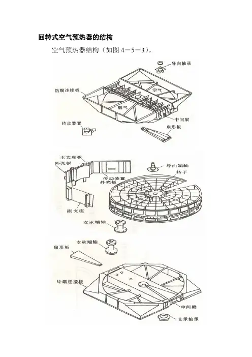 回转式空气预热器的结构