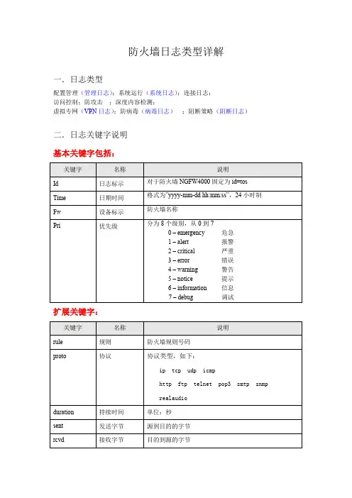 防火墙日志内容详解