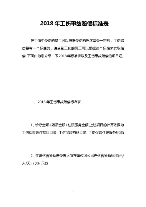 2018年工伤事故赔偿标准表