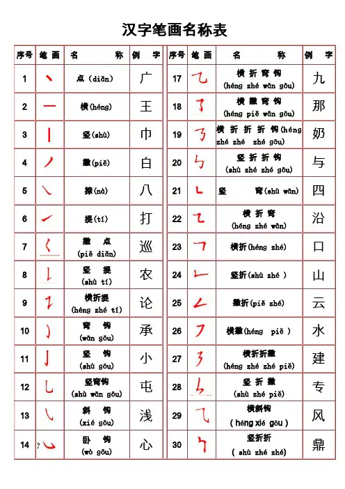 汉字笔画名称表(拼音版)、汉字的书写规则表