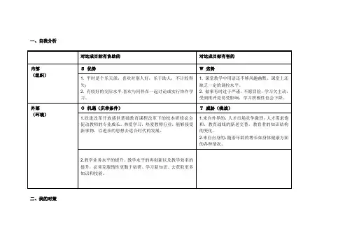 任务表单：个人自我诊断