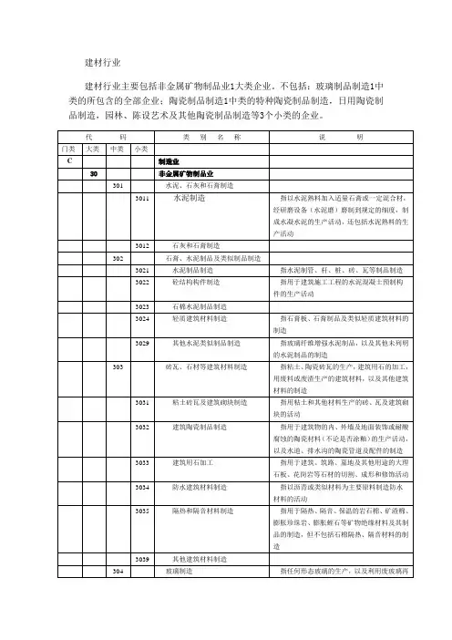 建材行业