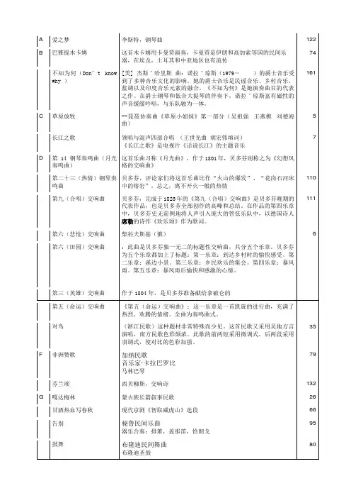 高中人音版教材——歌曲一览包括页码