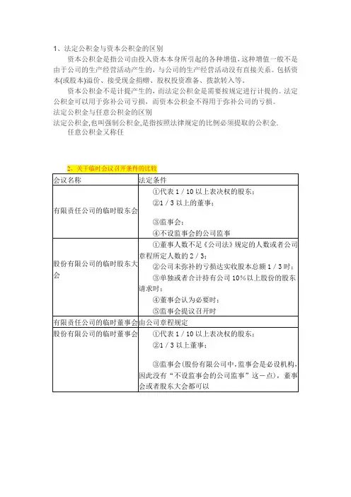 中级会计职称经济法第二章资料小汇