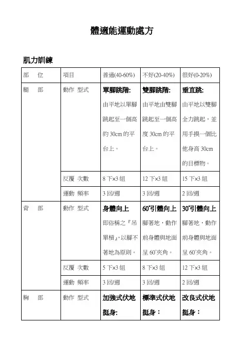 体适能运动处方