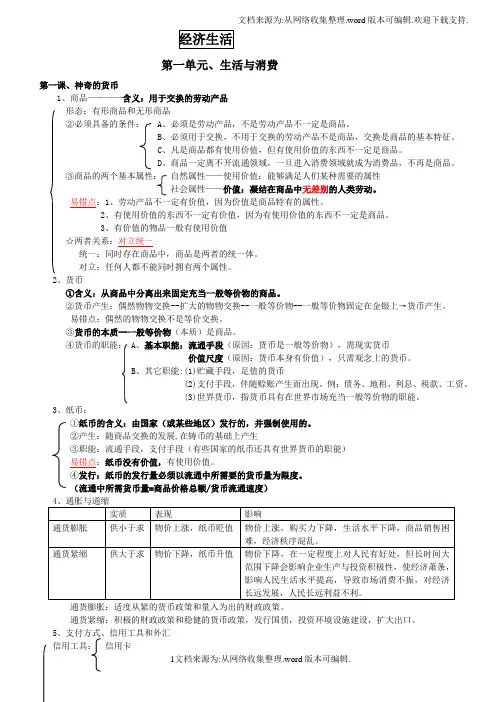 高中政治-必修一_经济生活_知识结构图