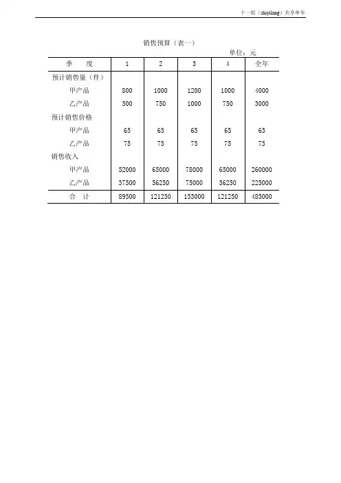 兰州市十一郎区块链共享单车全面预算表单