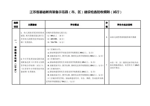 江苏省基础教育装备示范县市区建设检查验收细则试