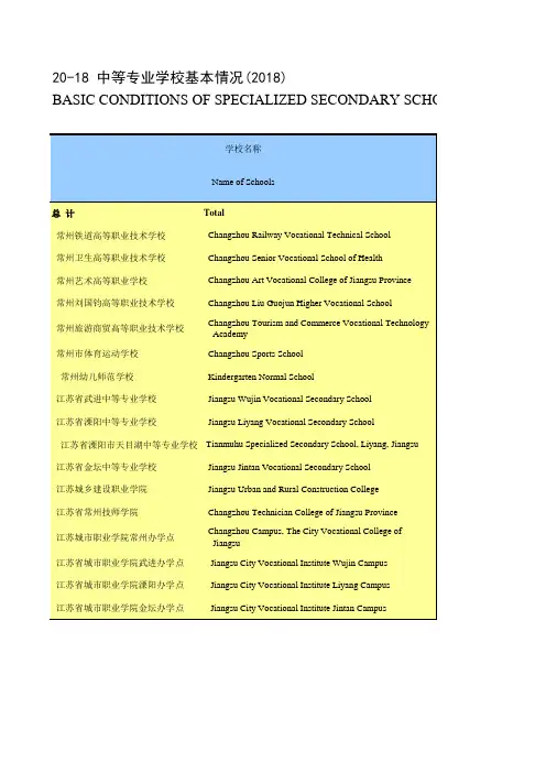 江苏常州市统计年鉴社会经济发展指标数据：20-18 中等专业学校基本情况(2018)