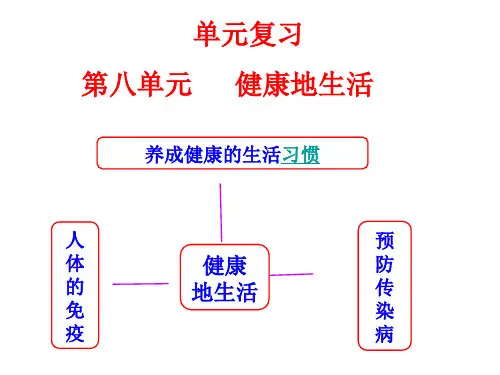 初中生物《健康地生活》复习课件