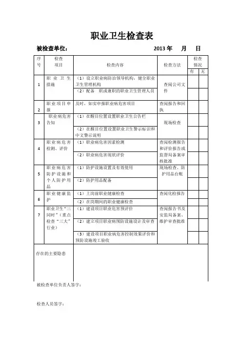 职业卫生检查表