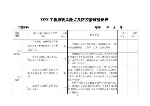 XX工程廉政风险点及防控措施登记表
