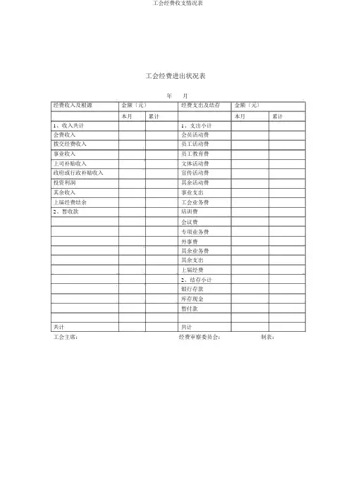工会经费收支情况表