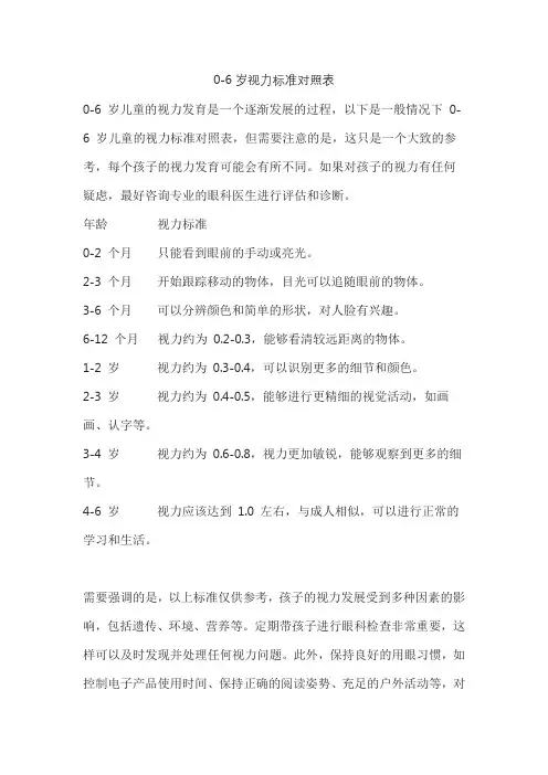 0-6岁视力标准对照表