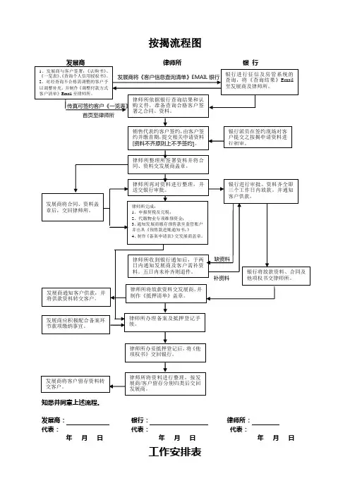 按揭及办证流程图