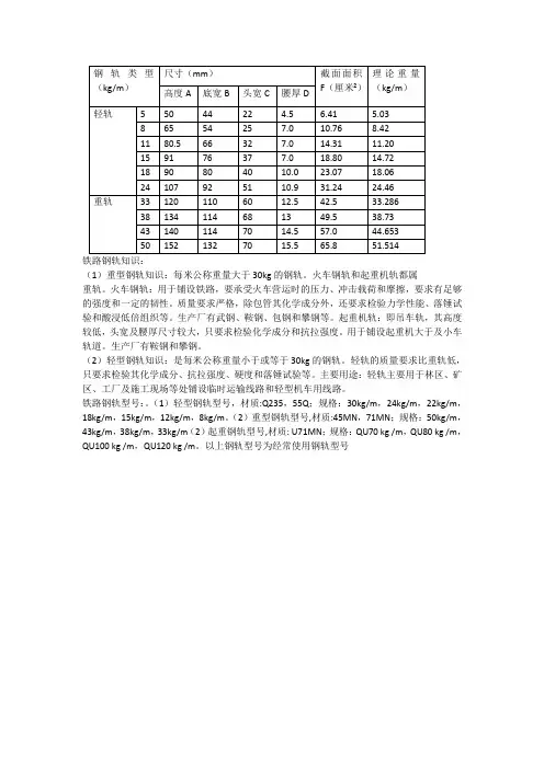 常用钢轨规格表