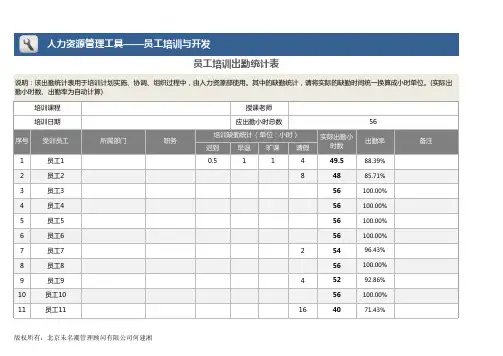 员工培训出勤统计表折线图excel模板
