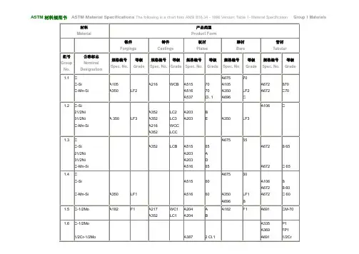 ASTM材料规范书
