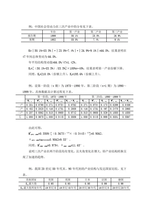 河海大学产业组织理论期末试题