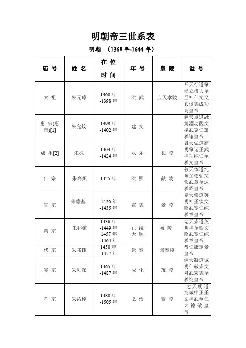 明朝帝王世袭表