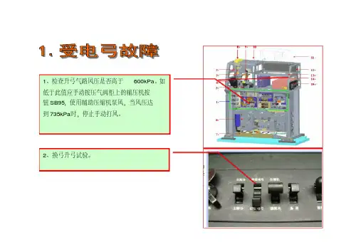 HXD3C机车应急故障处理(打印)