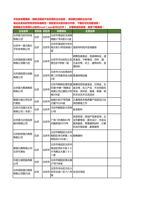 新版北京市国力工商企业公司商家名录名单联系方式大全60家