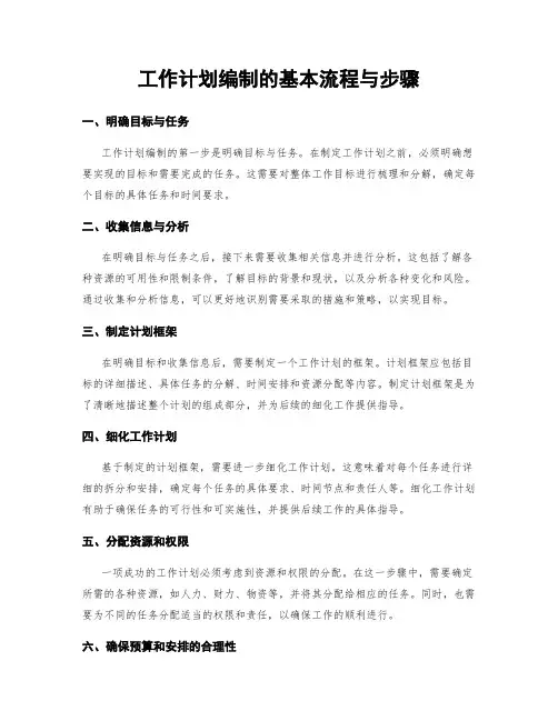 工作计划编制的基本流程与步骤