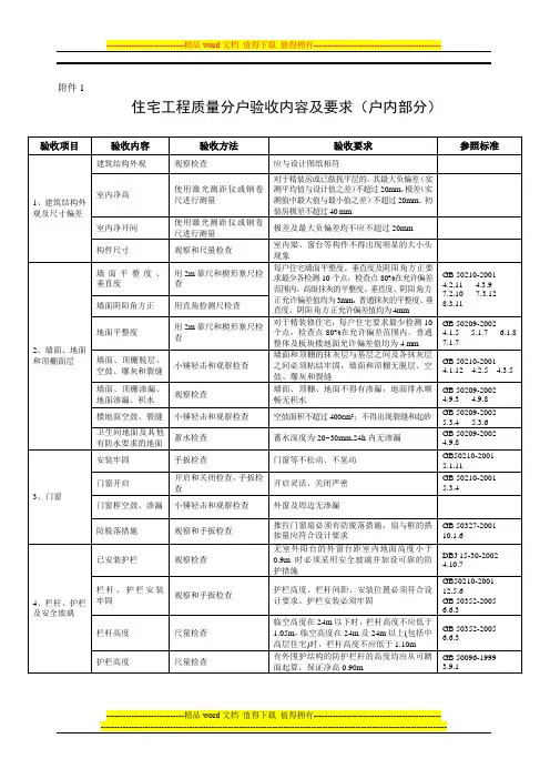 住宅工程质量分户验收现场实测记录表