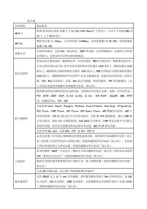 防火墙参数