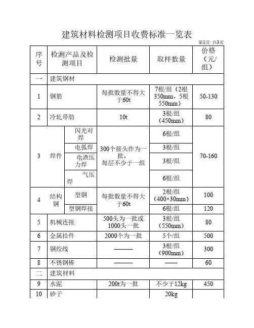 检测收费标准(见证)