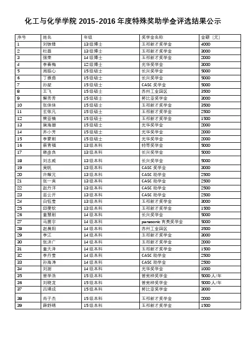 哈工大化工与化学学院2015-2016年度特殊奖助学金评选结果公示